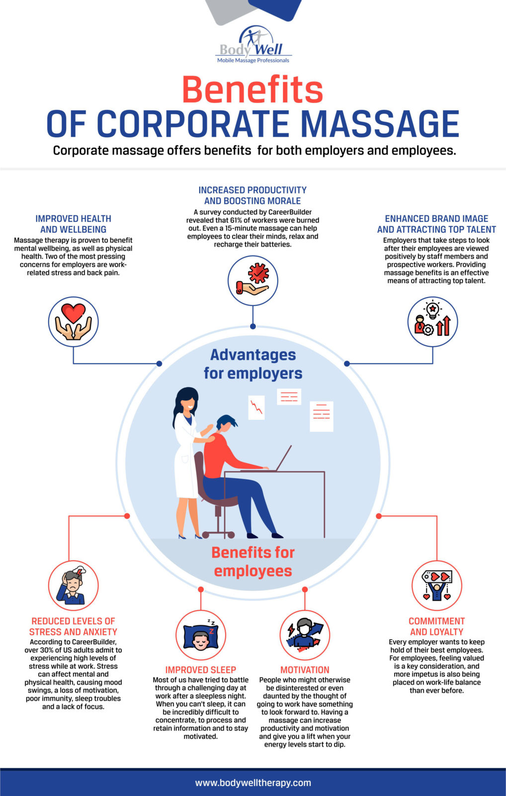 benefits of corporate massage infographic v2